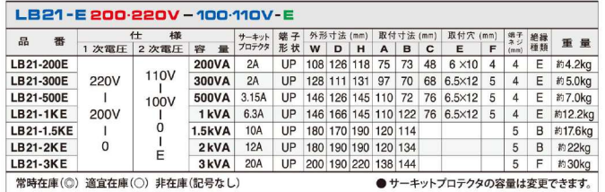 主營FA自動化、膠粘材料、油脂材料、機械設備、精密儀器、物流搬運,工具等產品 主營FA自動化、膠粘材料、油脂材料、機械設備、精密儀器、物流搬運,工具等產品