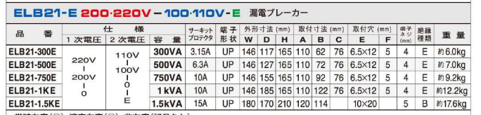 主營FA自動化、膠粘材料、油脂材料、機(jī)械設(shè)備、精密儀器、物流搬運(yùn)，工具等產(chǎn)品
