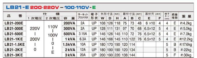 主營FA自動化、膠粘材料、油脂材料、機械設備、精密儀器、物流搬運，工具等產品