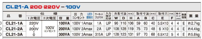 主營FA自動化、膠粘材料、油脂材料、機械設備、精密儀器、物流搬運，工具等產品