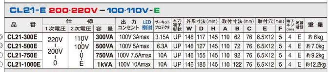 主營(yíng)FA自動(dòng)化、膠粘材料、油脂材料、機(jī)械設(shè)備、精密儀器、物流搬運(yùn),工具等產(chǎn)品 主營(yíng)FA自動(dòng)化、膠粘材料、油脂材料、機(jī)械設(shè)備、精密儀器、物流搬運(yùn),工具等產(chǎn)品