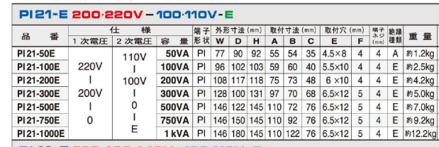 主營(yíng)FA自動(dòng)化、膠粘材料、油脂材料、機(jī)械設(shè)備、精密儀器、物流搬運(yùn),工具等產(chǎn)品 主營(yíng)FA自動(dòng)化、膠粘材料、油脂材料、機(jī)械設(shè)備、精密儀器、物流搬運(yùn),工具等產(chǎn)品