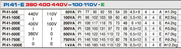 主營(yíng)FA自動(dòng)化、膠粘材料、油脂材料、機(jī)械設(shè)備、精密儀器、物流搬運(yùn),工具等產(chǎn)品 主營(yíng)FA自動(dòng)化、膠粘材料、油脂材料、機(jī)械設(shè)備、精密儀器、物流搬運(yùn),工具等產(chǎn)品