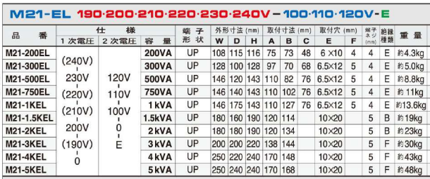 主營FA自動化、膠粘材料、油脂材料、機(jī)械設(shè)備、精密儀器、物流搬運(yùn)，工具等產(chǎn)品