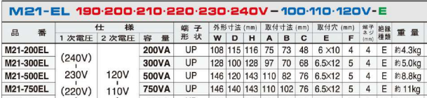 主營FA自動化、膠粘材料、油脂材料、機械設備、精密儀器、物流搬運，工具等產品