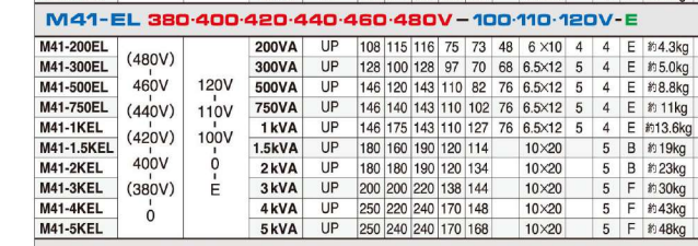 主營FA自動化、膠粘材料、油脂材料、機械設備、精密儀器、物流搬運，工具等產品