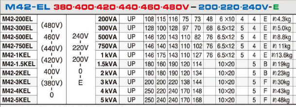 主營FA自動化、膠粘材料、油脂材料、機械設備、精密儀器、物流搬運，工具等產品