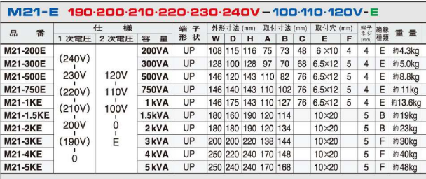 主營FA自動化、膠粘材料、油脂材料、機械設備、精密儀器、物流搬運，工具等產品