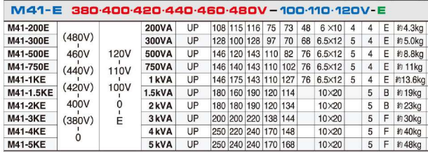 主營FA自動化、膠粘材料、油脂材料、機(jī)械設(shè)備、精密儀器、物流搬運(yùn)，工具等產(chǎn)品